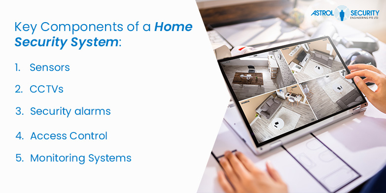 Key Components of a Home Security System Infographics